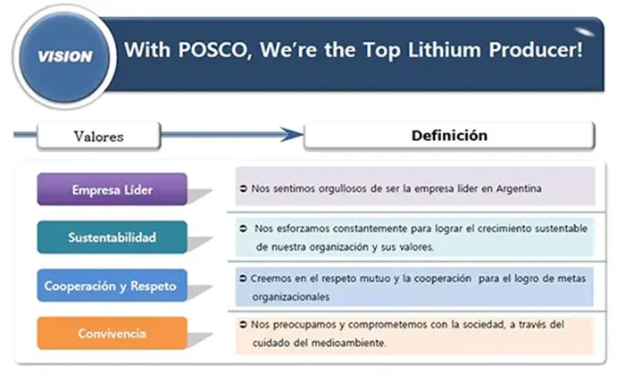 Vision - POSCO Argentina Values